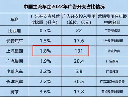 汽车占存款多少合适